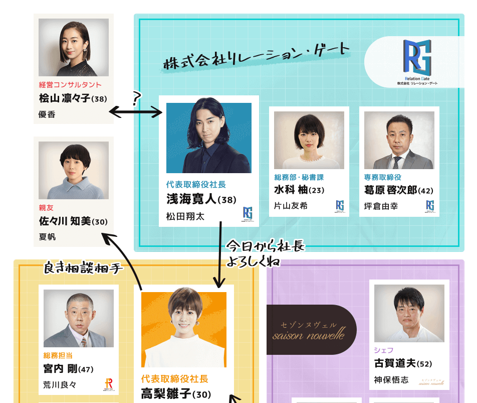 ドラマムチャブリ 相関図 キャストまとめ コズミックムービー